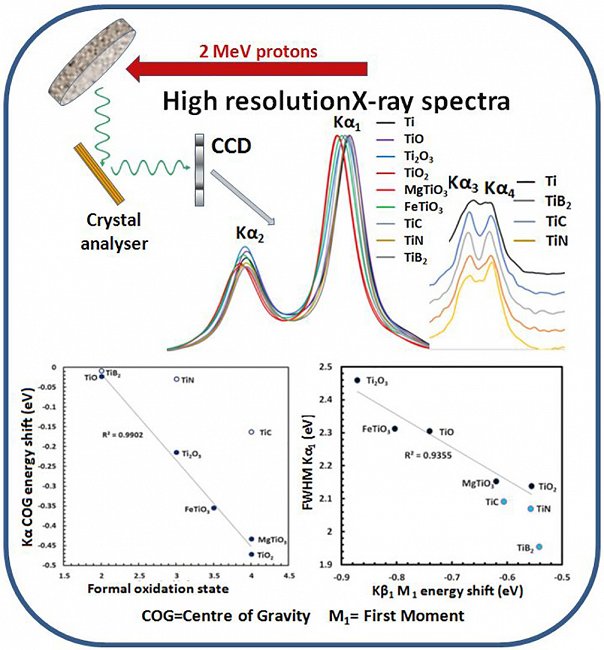 Objava Novega članka V Reviji Spectrochimica Acta Part B: Atomic ...