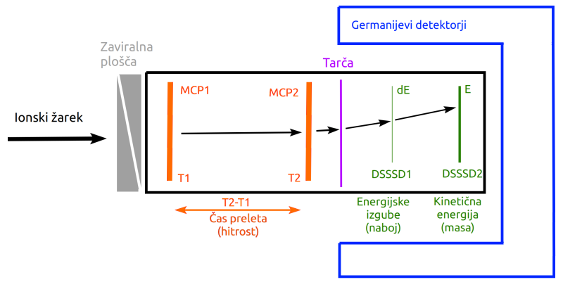 DetectorSchemeV3slo_1