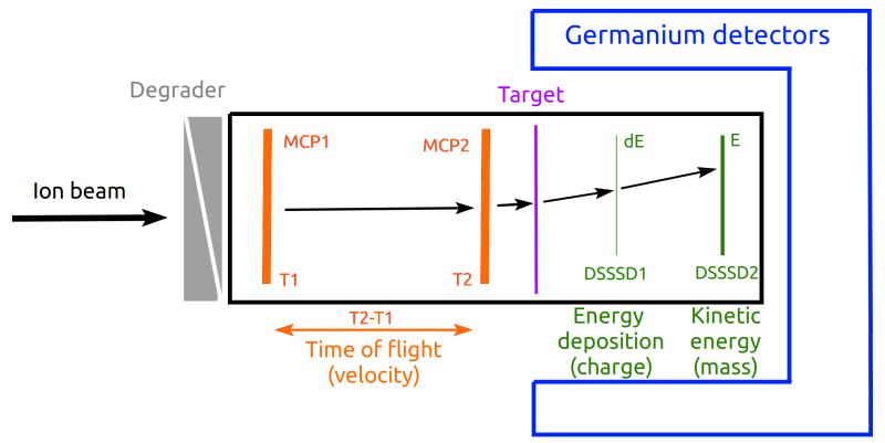 DetectorSchemeV3en